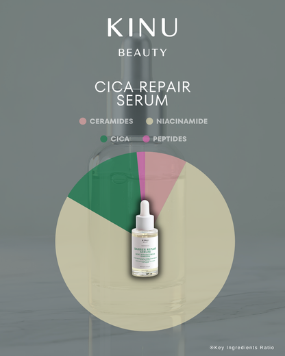 Siero Riparatore di Barriera 30ml