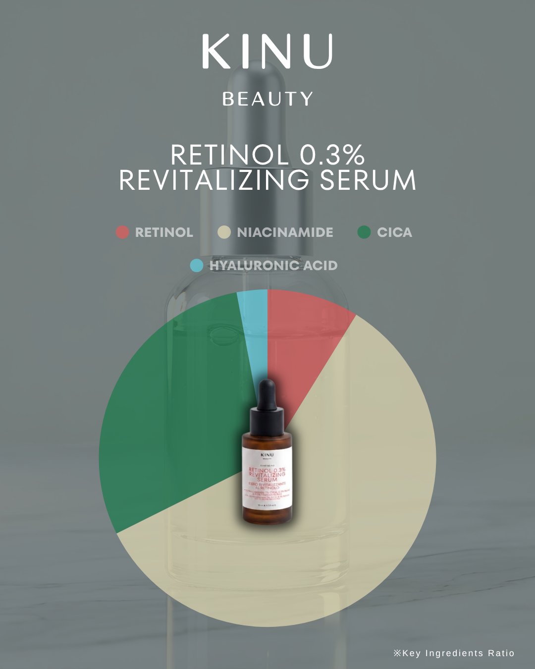 Siero Rivitalizzante al Retinolo 30ml