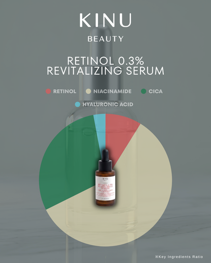 Siero Rivitalizzante al Retinolo 30ml